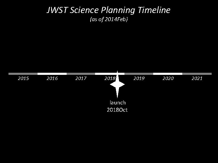 JWST Science Planning Timeline (as of 2014 Feb) 2015 2016 2017 2018 launch 2018