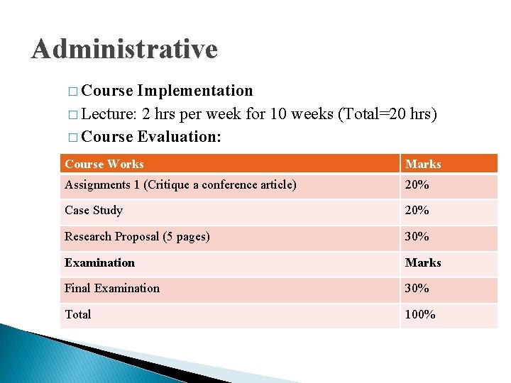 Administrative � Course Implementation � Lecture: 2 hrs per week for 10 weeks (Total=20 Administrative � Course Implementation � Lecture: 2 hrs per week for 10 weeks (Total=20
