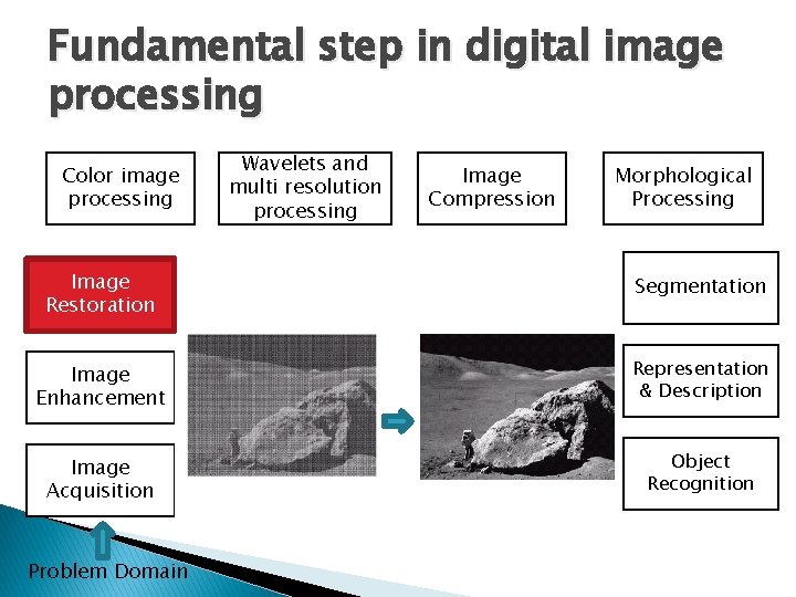 Fundamental step in digital image processing Color image processing Wavelets and multi resolution processing Fundamental step in digital image processing Color image processing Wavelets and multi resolution processing