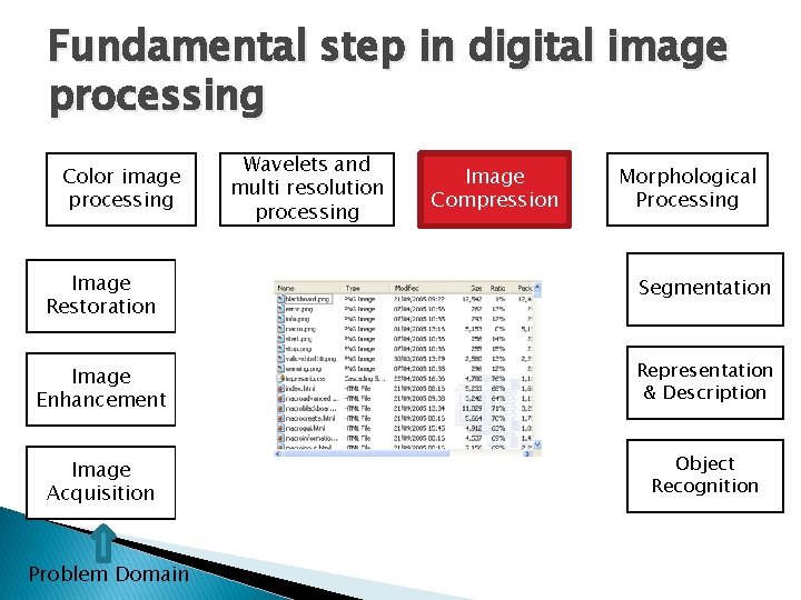Fundamental step in digital image processing Color image processing Wavelets and multi resolution processing Fundamental step in digital image processing Color image processing Wavelets and multi resolution processing