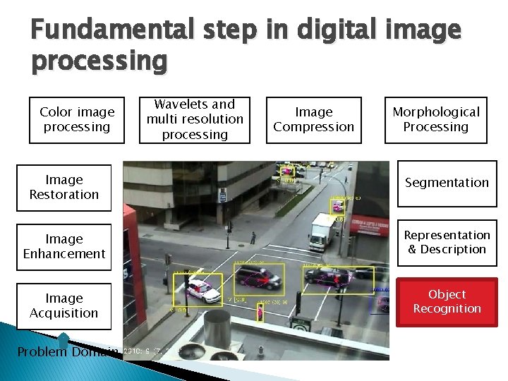 Fundamental step in digital image processing Color image processing Wavelets and multi resolution processing Fundamental step in digital image processing Color image processing Wavelets and multi resolution processing