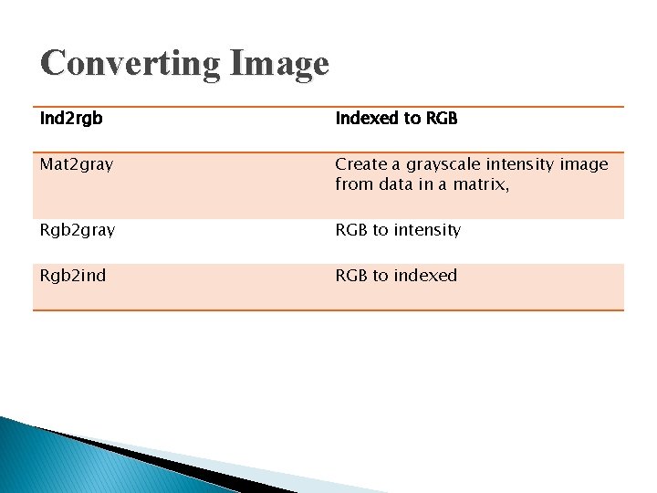 Converting Image Ind 2 rgb Indexed to RGB Mat 2 gray Create a grayscale Converting Image Ind 2 rgb Indexed to RGB Mat 2 gray Create a grayscale