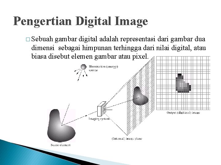 Pengertian Digital Image � Sebuah gambar digital adalah representasi dari gambar dua dimensi sebagai Pengertian Digital Image � Sebuah gambar digital adalah representasi dari gambar dua dimensi sebagai
