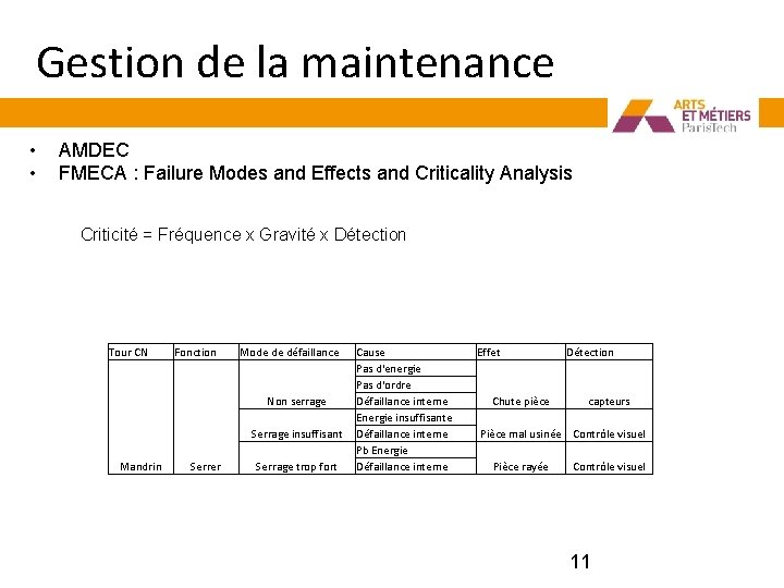 Gestion de la maintenance • • AMDEC FMECA : Failure Modes and Effects and
