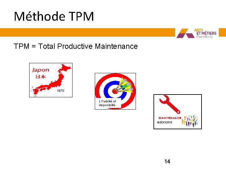 Méthode TPM = Total Productive Maintenance 1970 ↑ Fiabilité et disponibilité autonome 14 