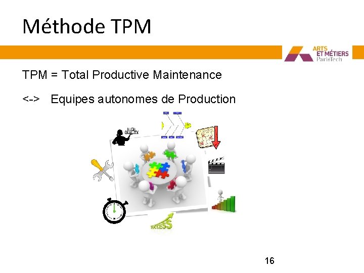 Méthode TPM = Total Productive Maintenance <-> Equipes autonomes de Production 16 