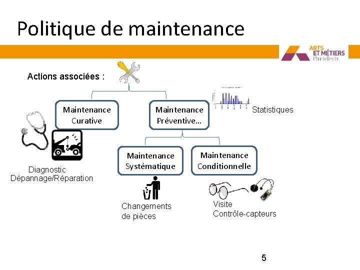 Politique de maintenance Actions associées : Maintenance Curative Diagnostic Dépannage/Réparation Maintenance Préventive… Maintenance Systématique