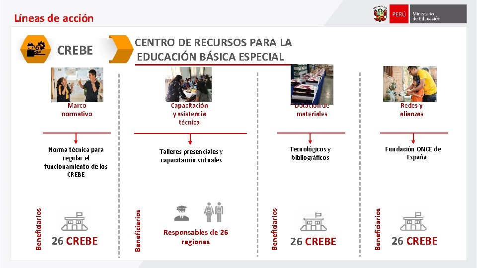 Líneas de acción Dotación de materiales Redes y alianzas Norma técnica para regular el Líneas de acción Dotación de materiales Redes y alianzas Norma técnica para regular el