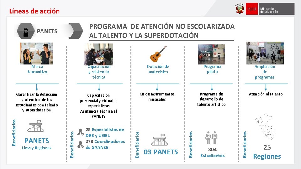 Líneas de acción PROGRAMA DE ATENCIÓN NO ESCOLARIZADA AL TALENTO Y LA SUPERDOTACIÓN PANETS Líneas de acción PROGRAMA DE ATENCIÓN NO ESCOLARIZADA AL TALENTO Y LA SUPERDOTACIÓN PANETS