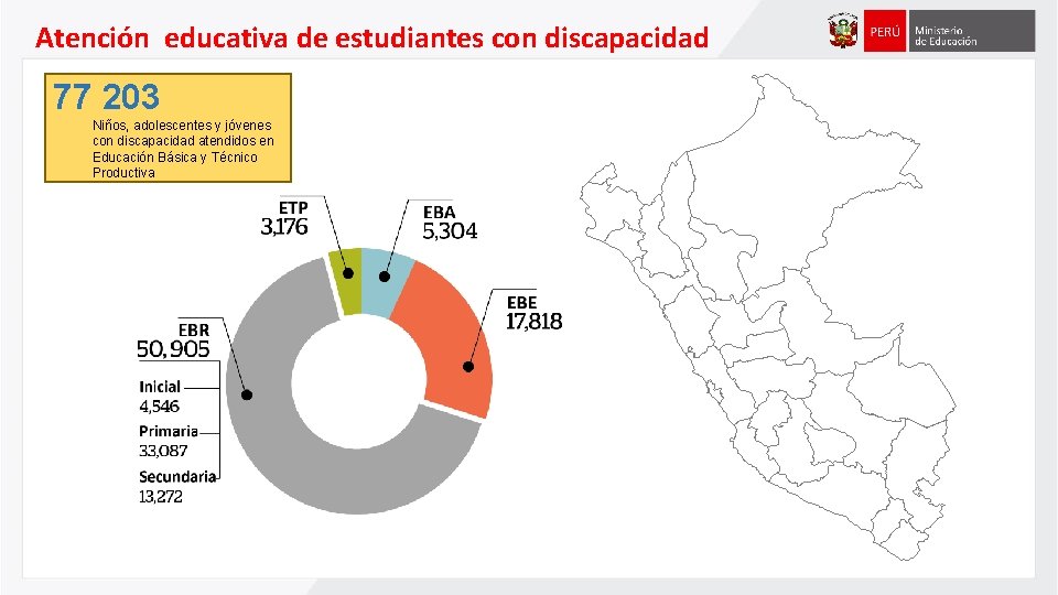 Atención educativa de estudiantes con discapacidad 77 203 Niños, adolescentes y jóvenes con discapacidad Atención educativa de estudiantes con discapacidad 77 203 Niños, adolescentes y jóvenes con discapacidad