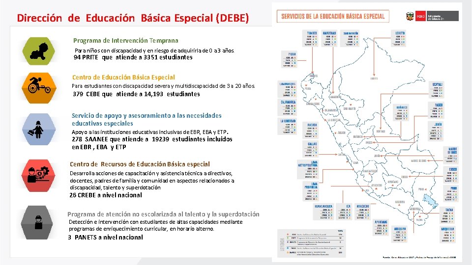 Dirección de Educación Básica Especial (DEBE) Programa de Intervención Temprana Para niños con discapacidad Dirección de Educación Básica Especial (DEBE) Programa de Intervención Temprana Para niños con discapacidad