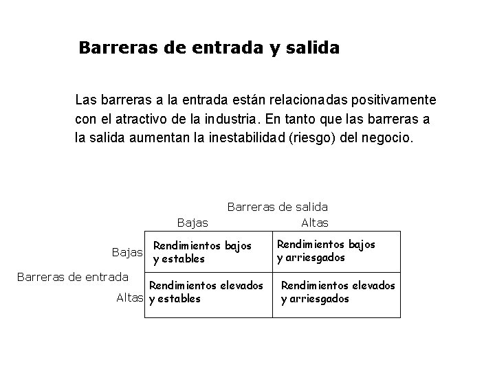 Barreras de entrada y salida Las barreras a la entrada están relacionadas positivamente con