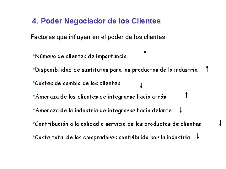 4. Poder Negociador de los Clientes Factores que influyen en el poder de los