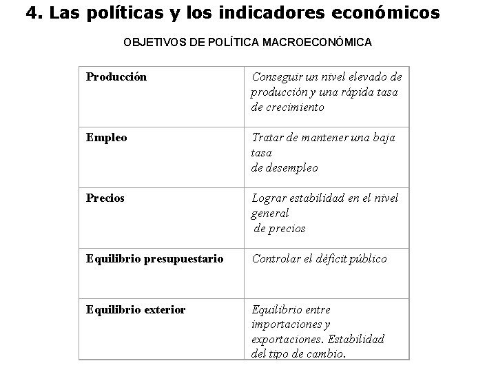 4. Las políticas y los indicadores económicos OBJETIVOS DE POLÍTICA MACROECONÓMICA Producción Empleo Precios