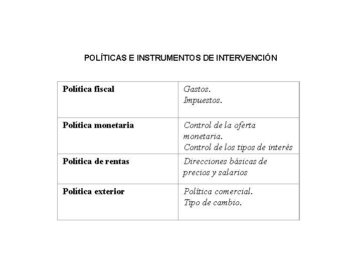 POLÍTICAS E INSTRUMENTOS DE INTERVENCIÓN Política fiscal Gastos. Impuestos. Política monetaria Control de la