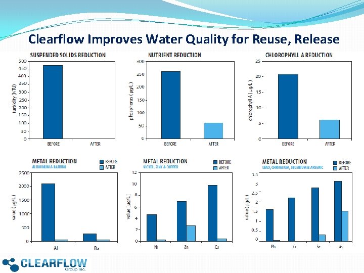 Clearflow Improves Water Quality for Reuse, Release 