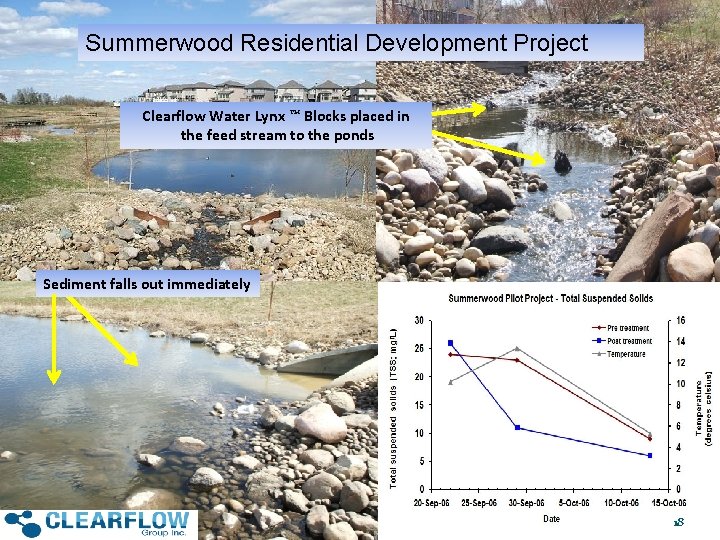 Summerwood Residential Development Project Clearflow Water Lynx ™ Blocks placed in the feed stream