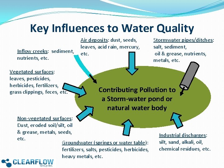 Key Influences to Water Quality Inflow creeks: sediment, nutrients, etc. Vegetated surfaces: leaves, pesticides,