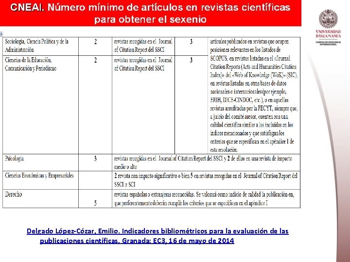 Delgado López-Cózar, Emilio. Indicadores bibliométricos para la evaluación de las publicaciones científicas. Granada: EC