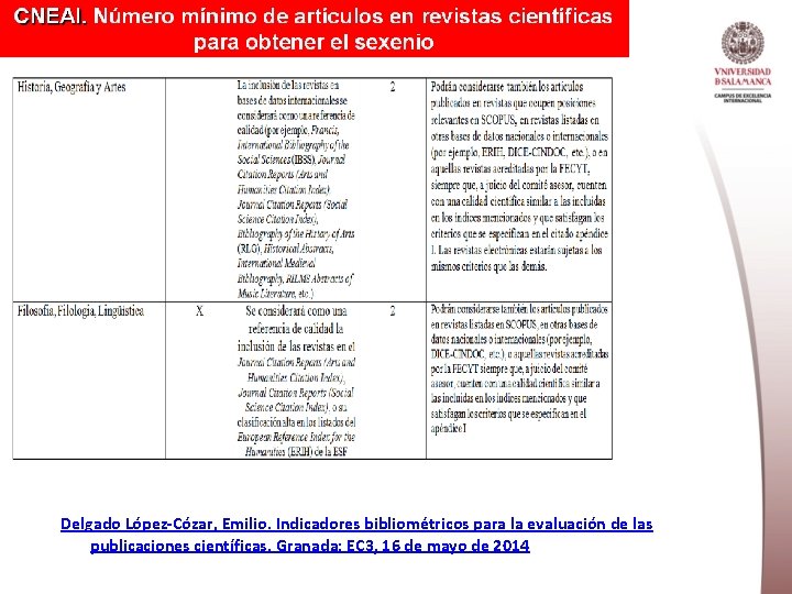 Delgado López-Cózar, Emilio. Indicadores bibliométricos para la evaluación de las publicaciones científicas. Granada: EC