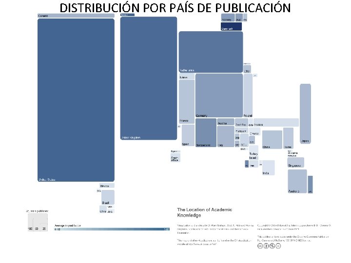 DISTRIBUCIÓN POR PAÍS DE PUBLICACIÓN 