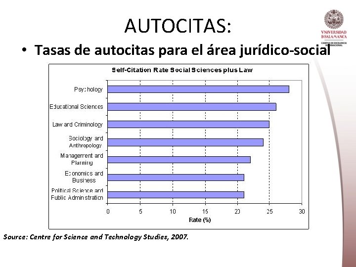 AUTOCITAS: • Tasas de autocitas para el área jurídico-social Source: Centre for Science and