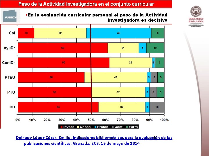 Delgado López-Cózar, Emilio. Indicadores bibliométricos para la evaluación de las publicaciones científicas. Granada: EC