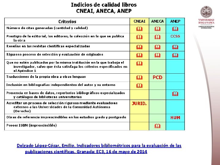 Delgado López-Cózar, Emilio. Indicadores bibliométricos para la evaluación de las publicaciones científicas. Granada: EC