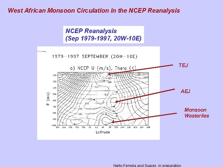 West African Monsoon Circulation in the NCEP Reanalysis (Sep 1979 -1997, 20 W-10 E)