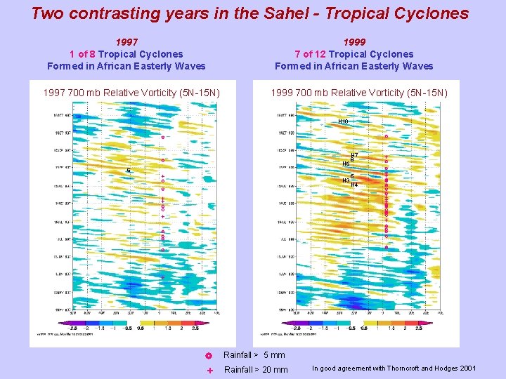Two contrasting years in the Sahel - Tropical Cyclones 1997 1 of 8 Tropical