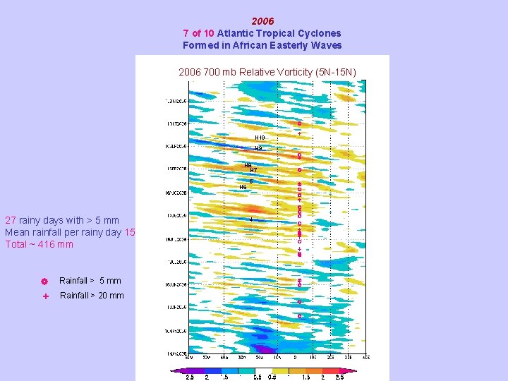 2006 7 of 10 Atlantic Tropical Cyclones Formed in African Easterly Waves 2006 700