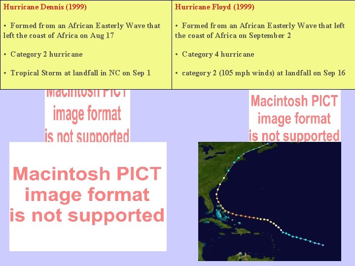 Hurricane Dennis (1999) Hurricane Floyd Bio • Formed from an African Easterly Wave that