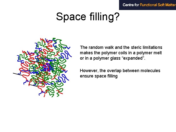 Space filling? The random walk and the steric limitations makes the polymer coils in