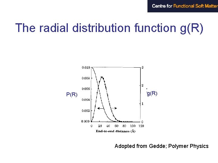 The radial distribution function g(R) P(R) g(R) Adopted from Gedde; Polymer Physics 