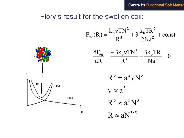 Flory’s result for the swollen coil: 