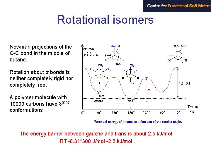 Rotational isomers Newman projections of the C-C bond in the middle of butane. Rotation