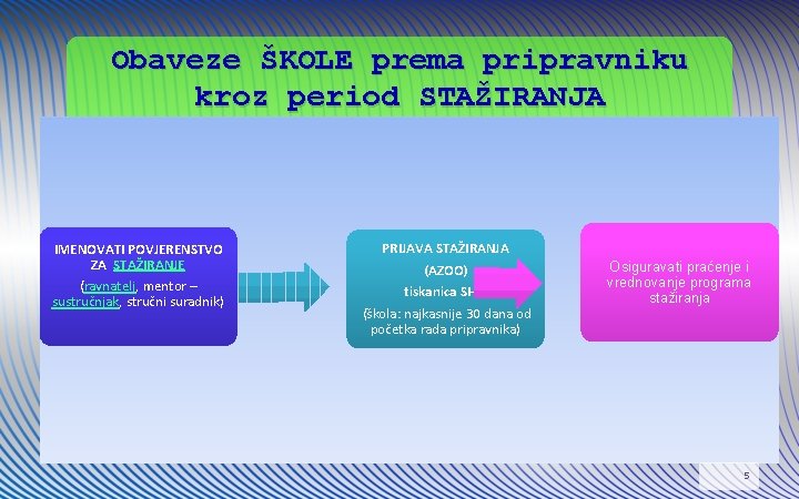 Obaveze ŠKOLE prema pripravniku kroz period STAŽIRANJA IMENOVATI POVJERENSTVO ZA STAŽIRANJE (ravnatelj, mentor –