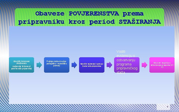 Obaveze POVJERENSTVA prema pripravniku kroz period STAŽIRANJA IZRADITI PROGRAM STAŽIRANJA (najkasnije 30 dana od