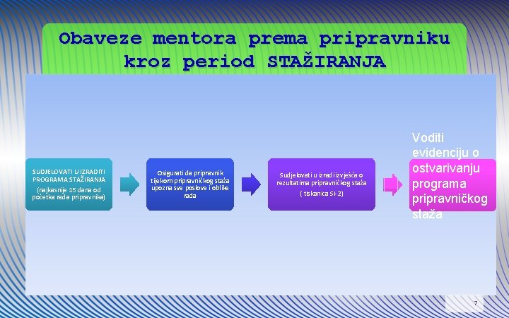 Obaveze mentora prema pripravniku kroz period STAŽIRANJA SUDJELOVATI U IZRADITI PROGRAMA STAŽIRANJA (najkasnije 15