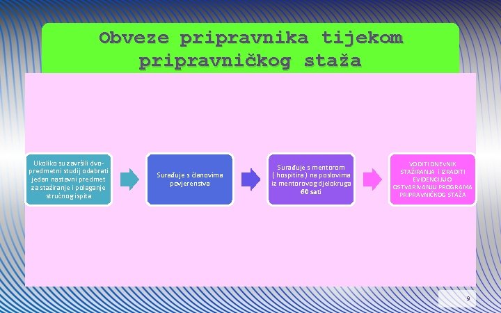 Obveze pripravnika tijekom pripravničkog staža Ukoliko su završili dvopredmetni studij odabrati jedan nastavni predmet