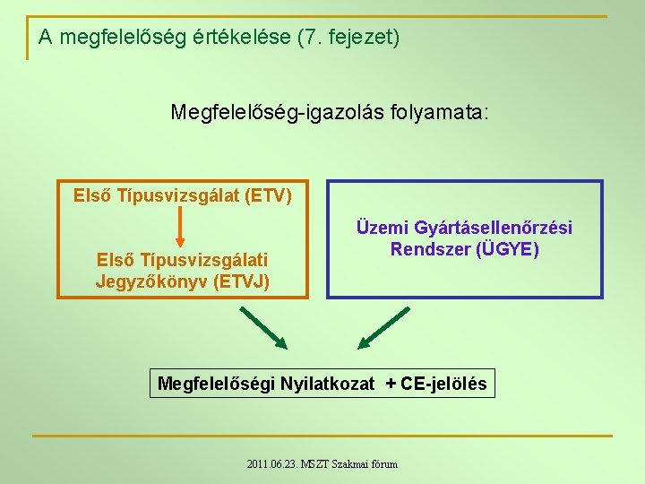 A megfelelőség értékelése (7. fejezet) Megfelelőség-igazolás folyamata: Első Típusvizsgálat (ETV) Első Típusvizsgálati Jegyzőkönyv (ETVJ) A megfelelőség értékelése (7. fejezet) Megfelelőség-igazolás folyamata: Első Típusvizsgálat (ETV) Első Típusvizsgálati Jegyzőkönyv (ETVJ)