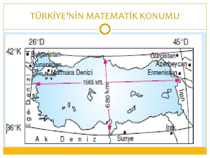 TÜRKİYE’NİN MATEMATİK KONUMU 