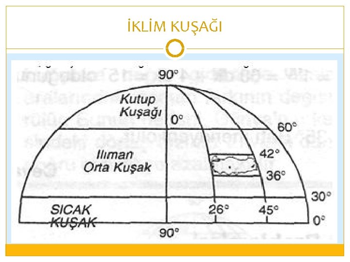 İKLİM KUŞAĞI 