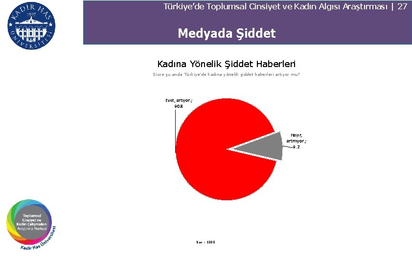 Türkiye’de Toplumsal Cinsiyet ve Kadın Algısı Araştırması | 27 Medyada Şiddet Kadına Yönelik Şiddet