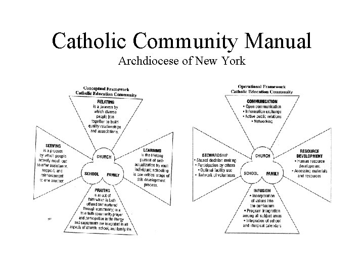 Catholic Community Manual Archdiocese of New York Catholic Community Manual Archdiocese of New York