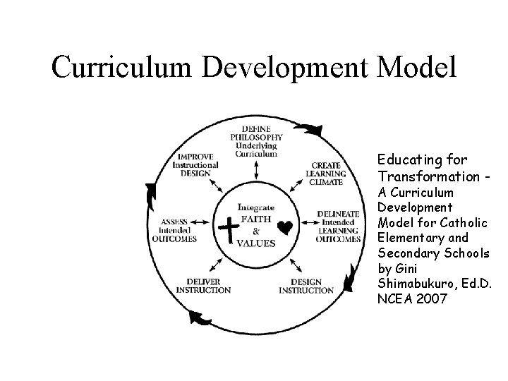 Curriculum Development Model Educating for Transformation - A Curriculum Development Model for Catholic Elementary Curriculum Development Model Educating for Transformation - A Curriculum Development Model for Catholic Elementary
