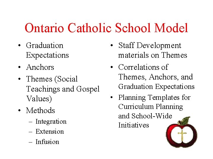 Ontario Catholic School Model • Graduation Expectations • Anchors • Themes (Social Teachings and Ontario Catholic School Model • Graduation Expectations • Anchors • Themes (Social Teachings and