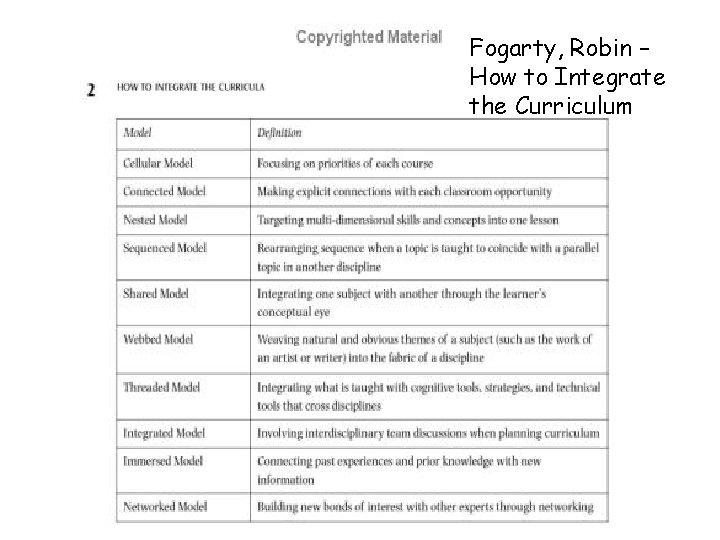 Fogarty, Robin – How to Integrate the Curriculum Fogarty, Robin – How to Integrate the Curriculum