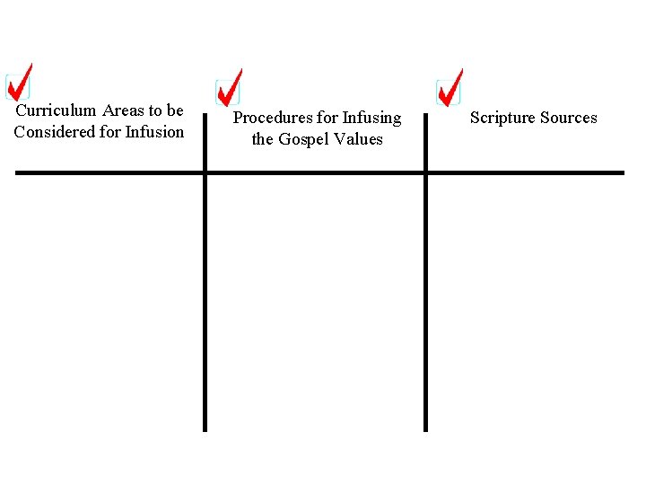 Curriculum Areas to be Considered for Infusion Procedures for Infusing the Gospel Values Scripture Curriculum Areas to be Considered for Infusion Procedures for Infusing the Gospel Values Scripture