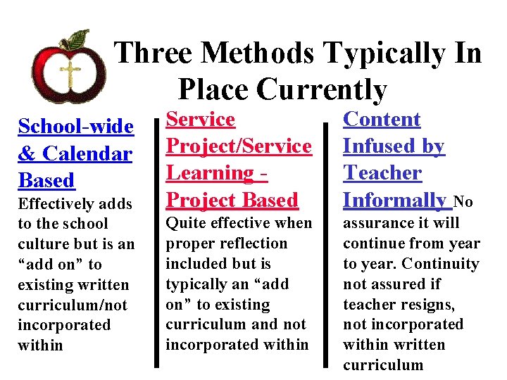 Three Methods Typically In Place Currently School-wide & Calendar Based Effectively adds to the Three Methods Typically In Place Currently School-wide & Calendar Based Effectively adds to the
